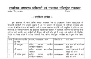 शिक्षक संगठनों का विरोध लाया रंग