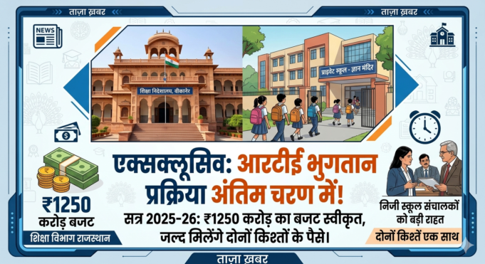 प्राईवेट स्कूल्स संचालकों के लिए बड़ी खबर, आरटीई के अंतर्गत सत्र 2025-26 के भुगतान हेतु अब इंतजार अंतिम चरण में